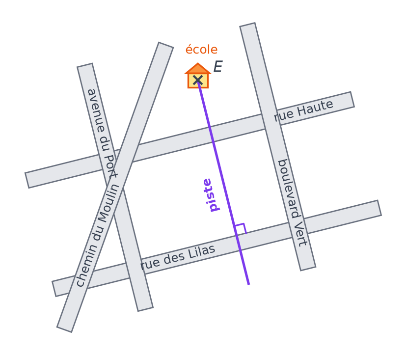Plan du quartier complété : une piste violette part de l'école E et rejoint la rue des Lilas à angle droit