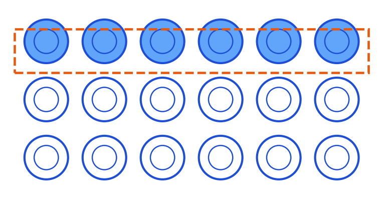 Les dix-huit jetons en trois lignes de six, la première ligne coloriée en bleu et entourée : c'est le tiers