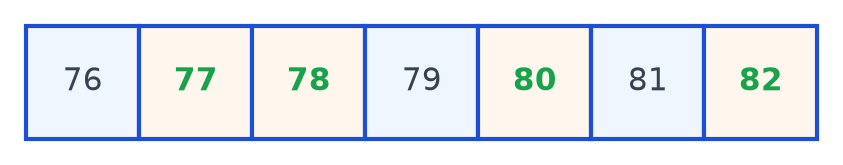 Bande numérique complétée de 76 à 82, avec 77, 78, 80 et 82 écrits en vert