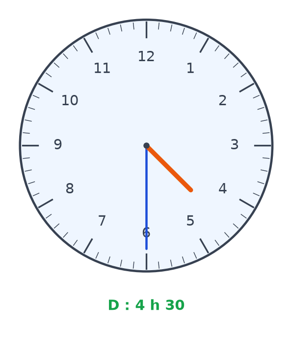 Horloge D corrigée : grande aiguille bleue sur le 6 et petite aiguille orange à mi-chemin entre le 4 et le 5, pour 4 h 30