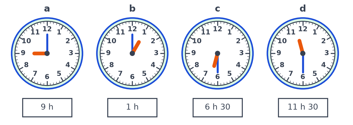 Les quatre horloges complétées : petite aiguille orange sur le 9, sur le 1, entre 6 et 7, entre 11 et 12