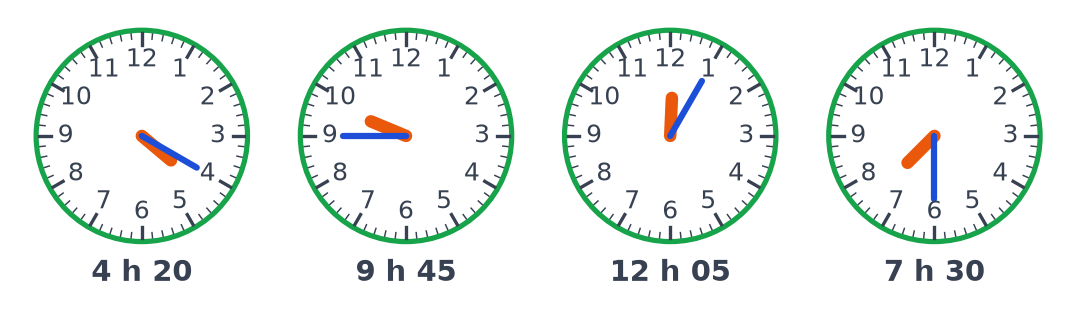 Quatre horloges complétées : 4 h 20, 9 h 45, 12 h 05 et 7 h 30, petite aiguille orange et grande bleue