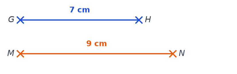 Segment GH de 7 cm tracé en bleu et segment MN de 9 cm tracé en orange, à taille réelle