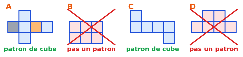 Les dessins A et C marqués patron de cube en vert, B et D barrés en rouge, et dans A le carré opposé au gris colorié en orange