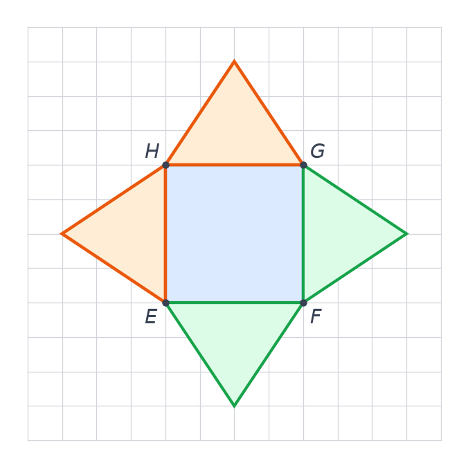 Patron complété : carré EFGH, deux triangles verts déjà tracés et deux triangles orange ajoutés sur les côtés GH et HE