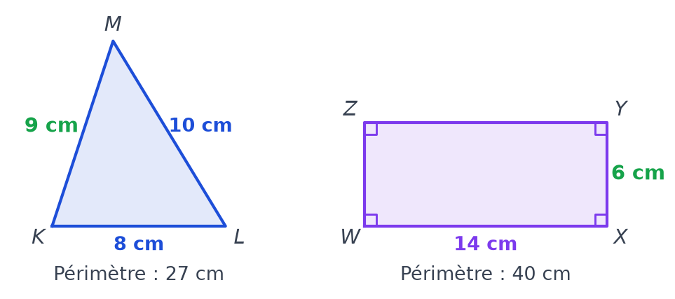Triangle KLM complété avec KM égal à 9 cm en vert, rectangle WXYZ complété avec la largeur XY égale à 6 cm
