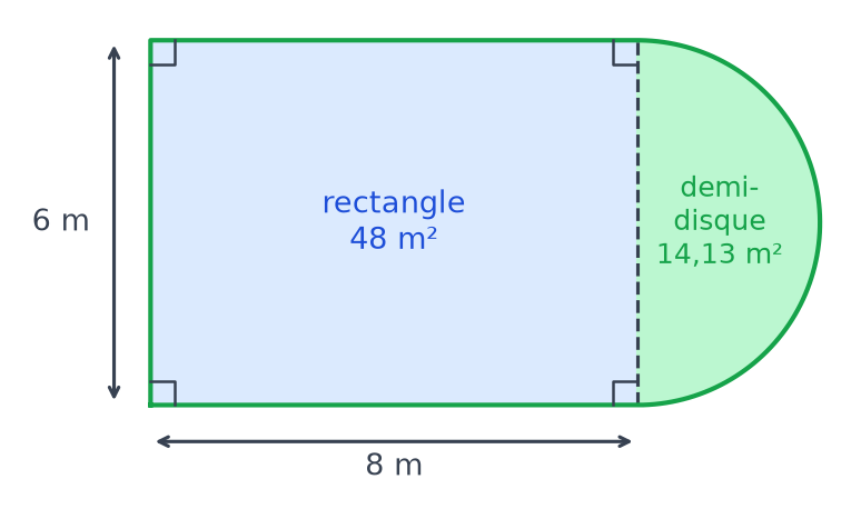Pelouse découpée par un trait pointillé en un rectangle de 48 m² et un demi-disque de 14,13 m²