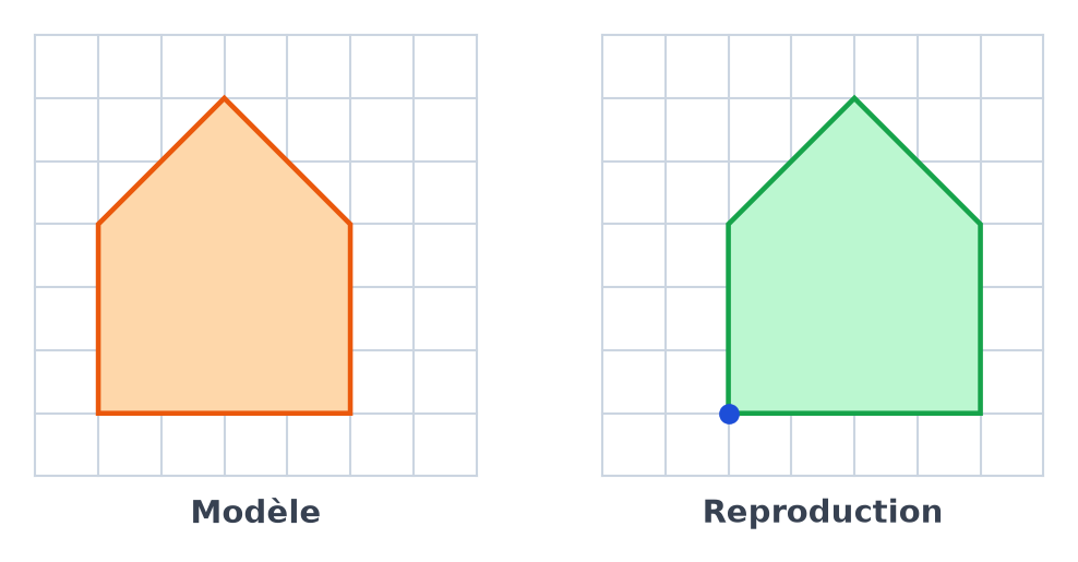 Maison reproduite en vert à partir du point bleu : base de 4 carreaux, murs de 3 carreaux et toit pointu 2 carreaux plus haut