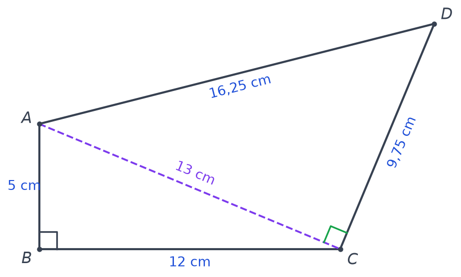 Quadrilatère ABCD corrigé : diagonale AC de 13 cm en violet et angle droit en C codé en vert