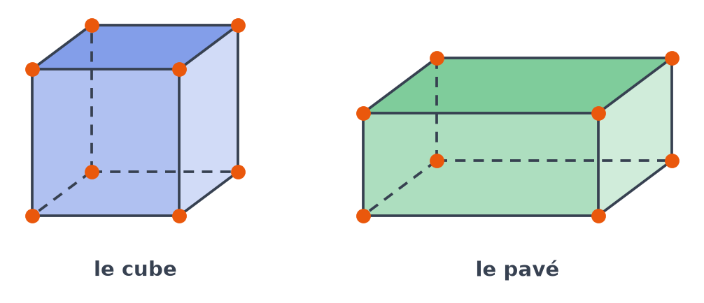 Le cube et le pavé avec leurs huit sommets marqués chacun par un point orange