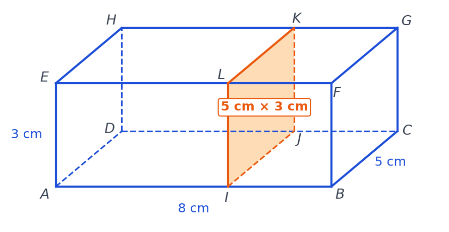 Pavé droit avec la section IJKL colorée en orange, rectangle de 5 cm sur 3 cm parallèle à la face BCGF