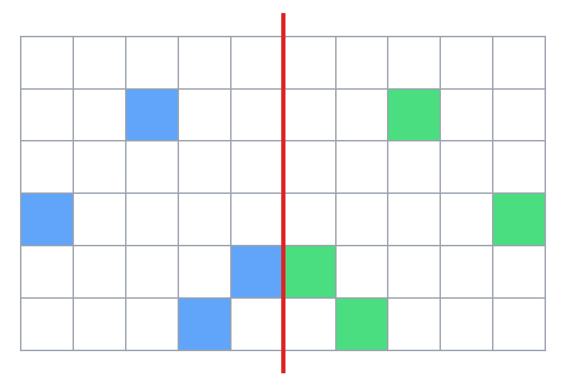 Quadrillage avec l'axe rouge, les quatre cases bleues à gauche et les quatre cases vertes symétriques à droite, sur les mêmes lignes