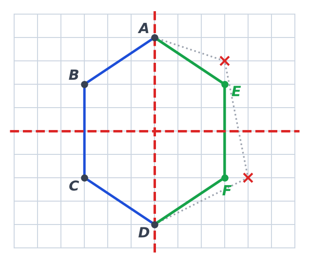 Logo corrigé : moitié droite en vert avec E et F bien placés, anciennes positions barrées, et les deux axes vertical et horizontal