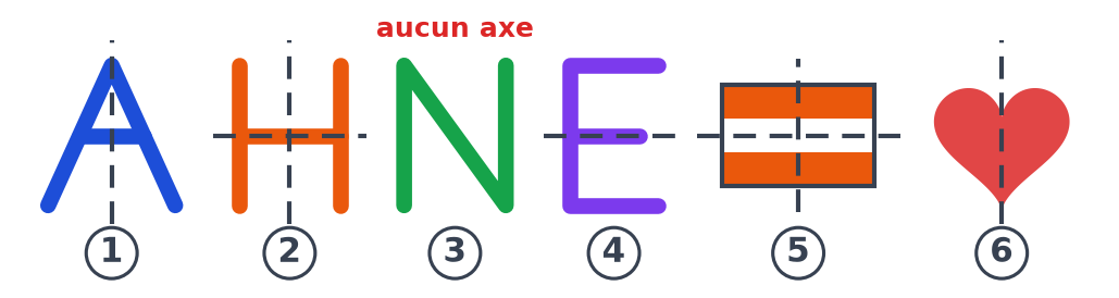 Les six dessins avec leurs axes en pointillés : un axe pour A, E et le cœur, deux pour H et le drapeau, aucun pour N