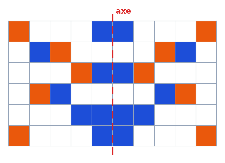 Fresque complète de 10 carreaux sur 6, symétrique par rapport à l'axe rouge, avec 14 carreaux bleus et 10 carreaux orange