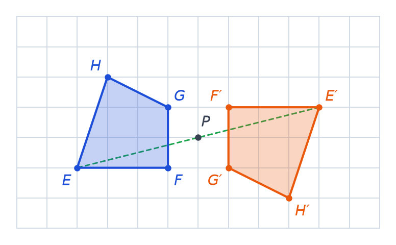 Quadrilatère EFGH bleu et son image orange par le demi-tour de centre P, avec le segment vert de E à son image passant par P