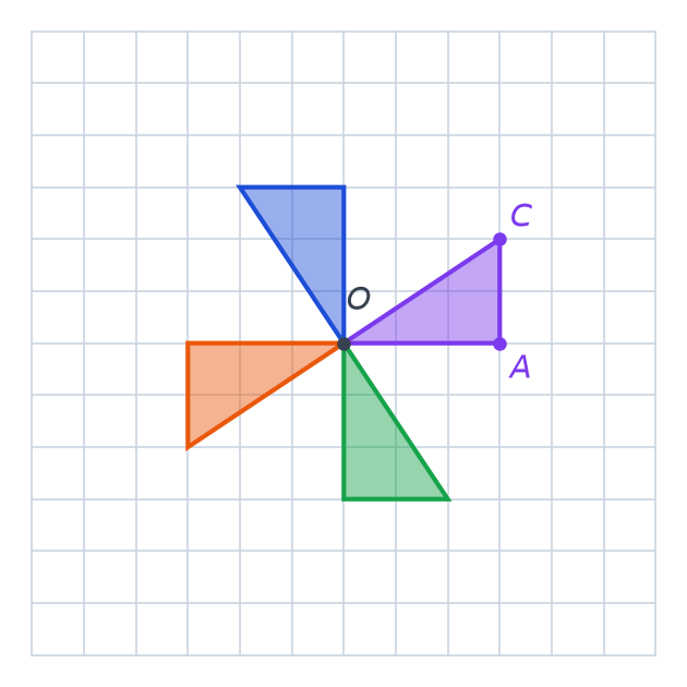 Logo en hélice terminé : le triangle violet OAC et ses trois images bleue, orange et verte par quarts de tour autour de O