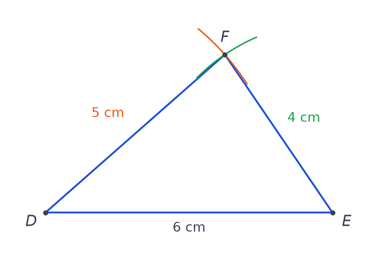 Triangle DEF avec DE de 6 cm, arc de rayon 5 cm centré en D et arc de rayon 4 cm centré en E qui se coupent en F