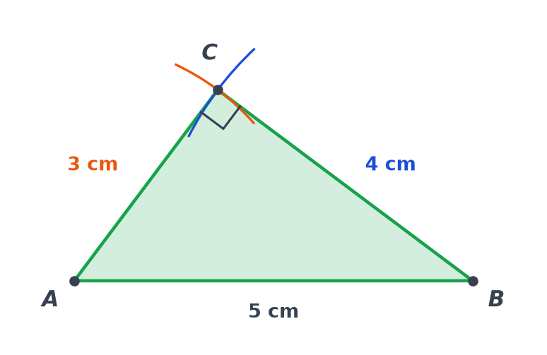 Plan du potager : segment AB de 5 cm, arcs de rayon 3 cm et 4 cm qui se coupent en C, angle droit codé en C