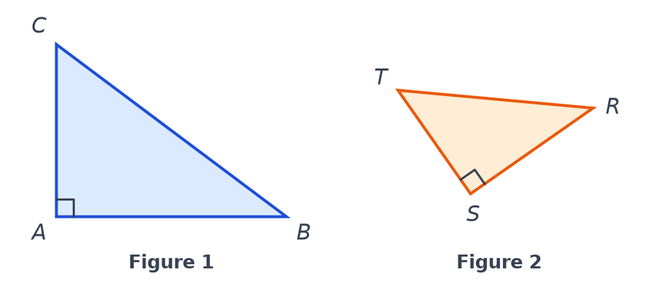 Figure 1 : triangle ABC rectangle en A ; figure 2 : triangle RST rectangle en S, dessiné incliné