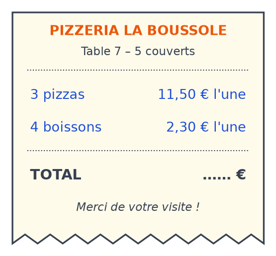 Ticket de la pizzeria La Boussole : 3 pizzas à 11,50 € l'une, 4 boissons à 2,30 € l'une, total à compléter