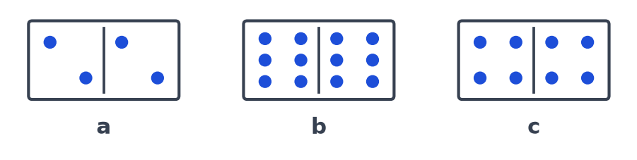 Trois dominos doubles a, b et c : deux et deux points, six et six points, quatre et quatre points