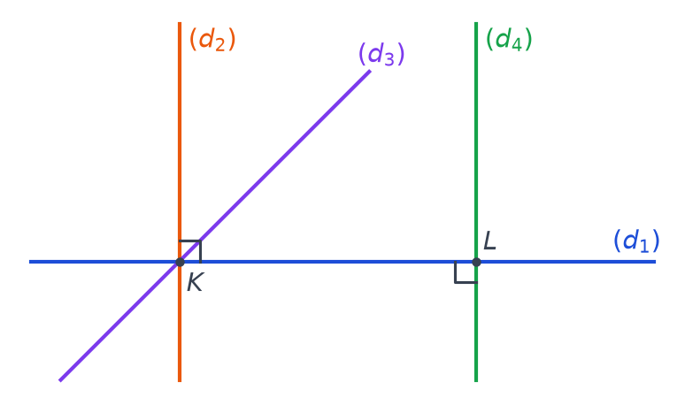 Droite horizontale (d1) coupée en K par (d2) et (d3), et en L par (d4), angles droits codés en K et en L