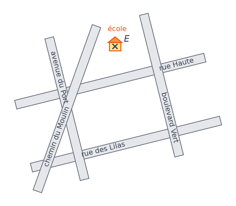 Plan de quartier avec la rue des Lilas, la rue Haute, l'avenue du Port, le boulevard Vert, le chemin du Moulin et l'école E