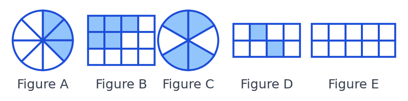 Cinq figures partagées : disque en 8 parts, rectangle de 12 cases, disque en 6 parts, rectangle de 8 cases et rectangle vide de 10 cases