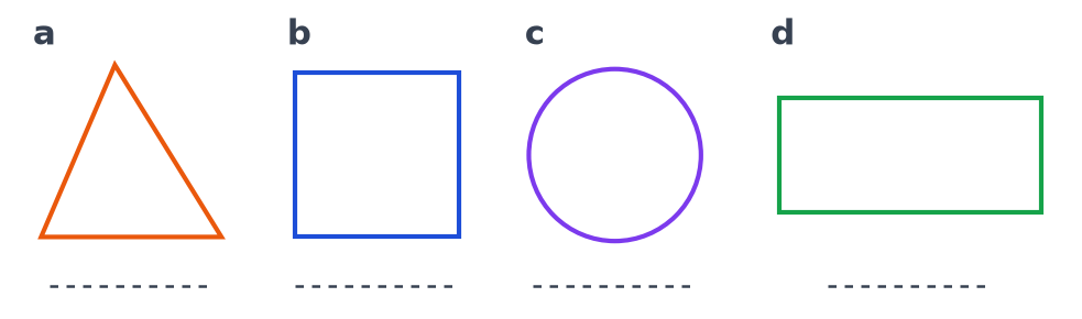 Quatre formes a, b, c, d dessinées côte à côte : un triangle, un carré, un cercle et un rectangle, avec des pointillés dessous