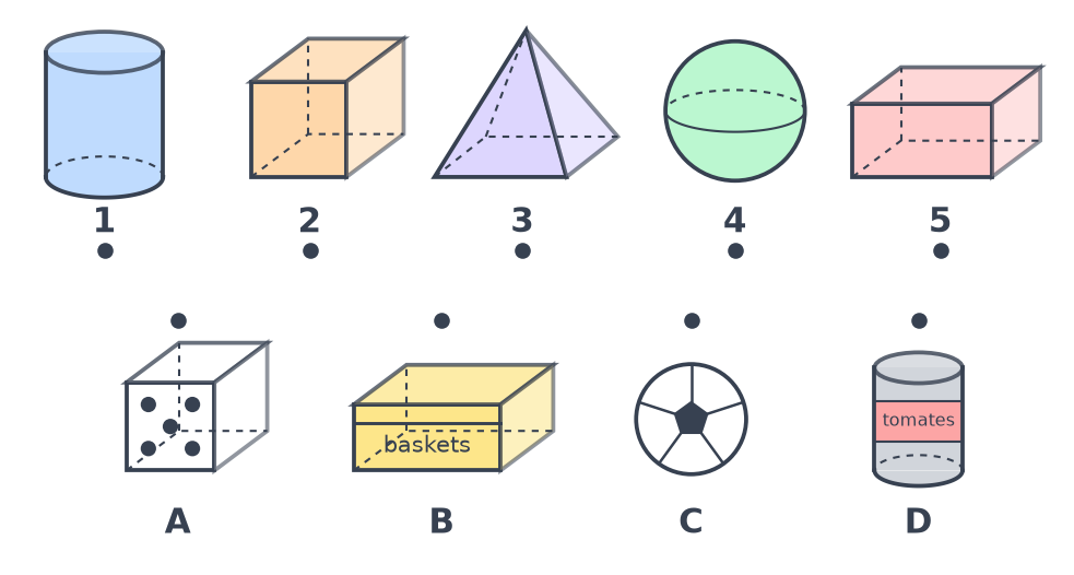 En haut cinq solides numérotés 1 à 5 : cylindre, cube, pyramide, boule, pavé ; en bas un dé, une boîte à chaussures, un ballon et une boîte de conserve