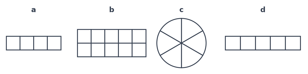 Quatre figures blanches à colorier : bande de 4 parts, rectangle de 10 carreaux, pizza de 6 parts et bande de 5 parts