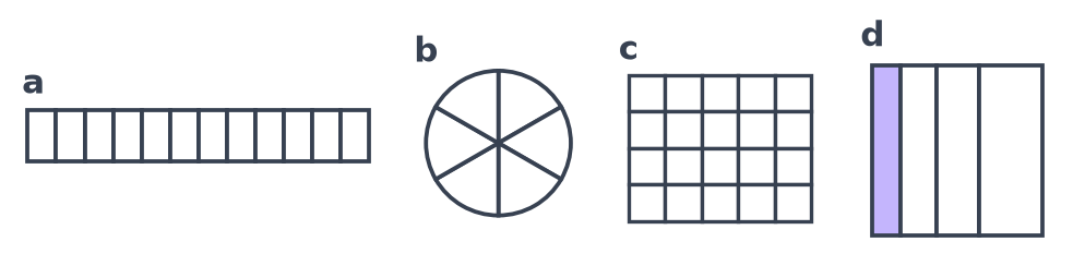 Figures vides : bande de 12 cases, disque en 6 parts, rectangle de 20 cases, et un carré d partagé en 4 bandes de largeurs différentes dont une coloriée