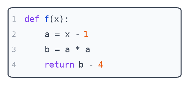 Programme Python de quatre lignes : def f(x), a = x - 1, b = a * a, return b - 4