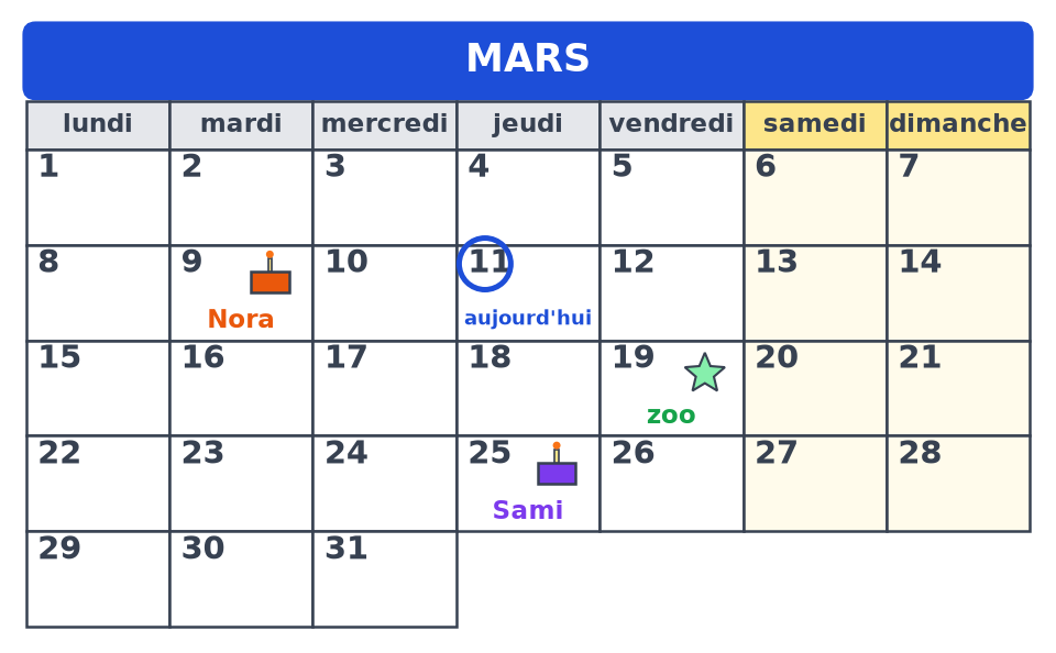 Calendrier de mars commençant un lundi, gâteaux le 9 pour Nora et le 25 pour Sami, 11 entouré, étoile du zoo le 19