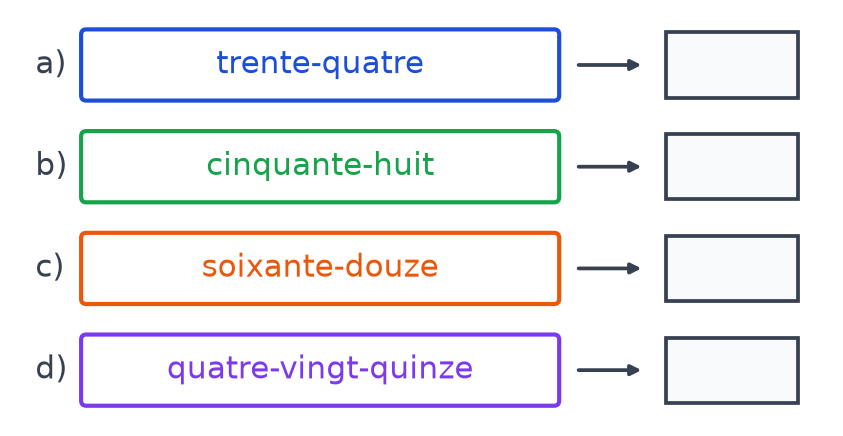 Quatre étiquettes : trente-quatre, cinquante-huit, soixante-douze et quatre-vingt-quinze, chacune suivie d'une case vide