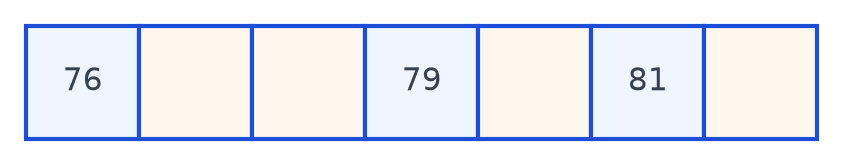 Bande numérique de sept cases : 76, deux cases vides, 79, une case vide, 81, une case vide