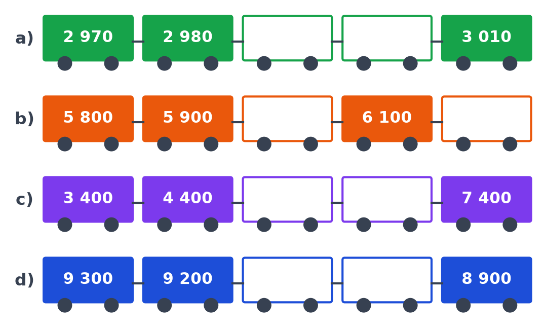 Quatre trains de cinq wagons avec des nombres ; dans chaque train, deux wagons blancs sont vides et doivent être complétés