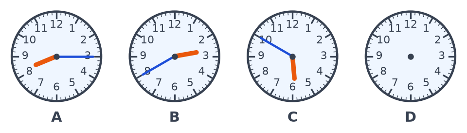 Quatre horloges à aiguilles A, B et C qui marquent chacune une heure différente, puis une horloge D sans aiguilles