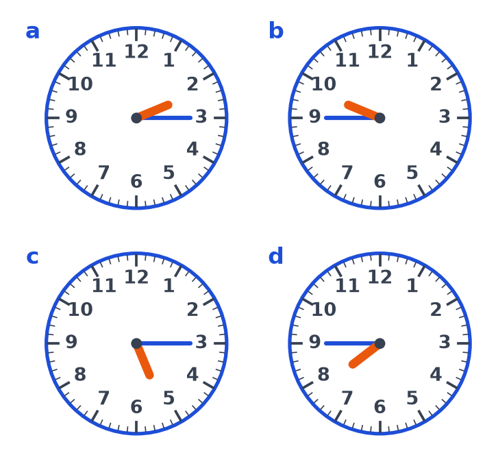 Quatre horloges à aiguilles marquées a, b, c et d, avec la grande aiguille sur le 3 ou sur le 9
