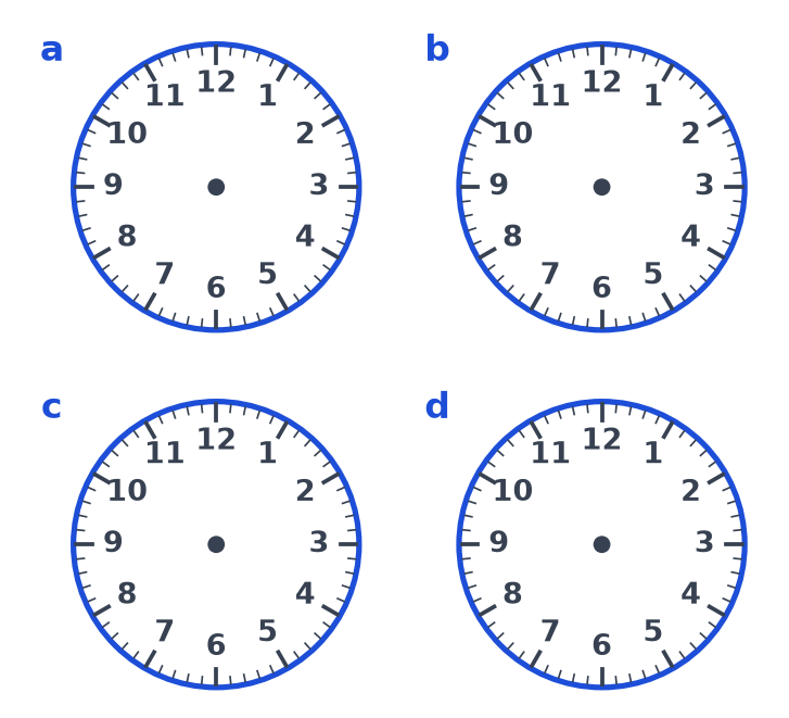 Quatre cadrans d'horloge vides marqués a, b, c et d, avec les nombres de 1 à 12 mais sans aiguilles