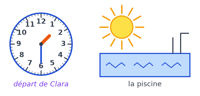 Horloge du départ de Clara avec la grande aiguille sur le 6, à côté d'un soleil et d'une piscine