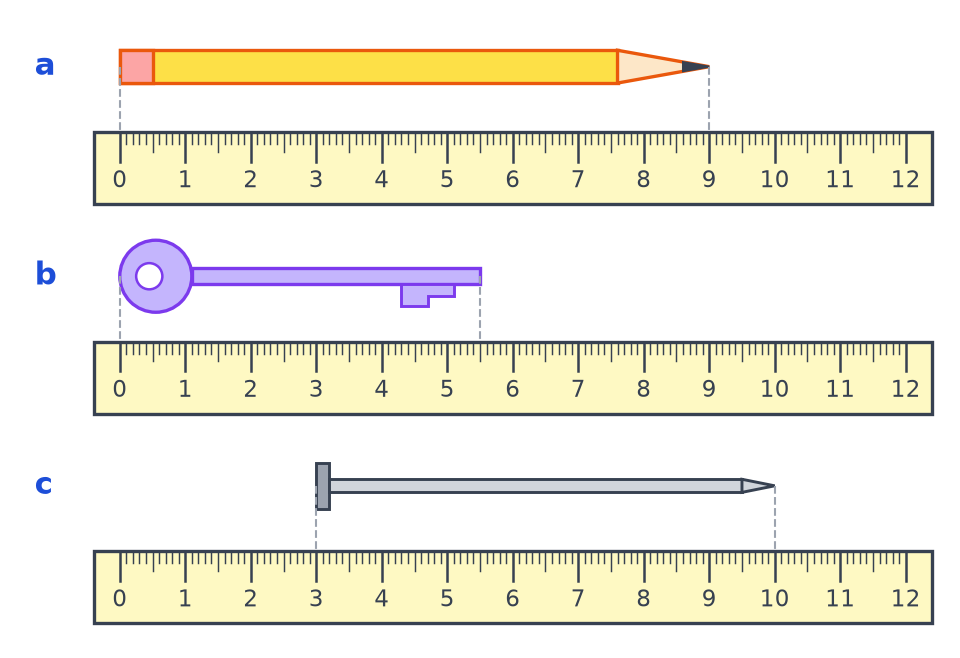 Un crayon, une clé et un clou posés chacun au-dessus d'une règle graduée de 0 à 12 cm avec les millimètres