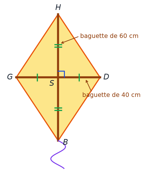Cerf-volant HDBG formé de deux baguettes de 60 cm et 40 cm croisées perpendiculairement en leur milieu S