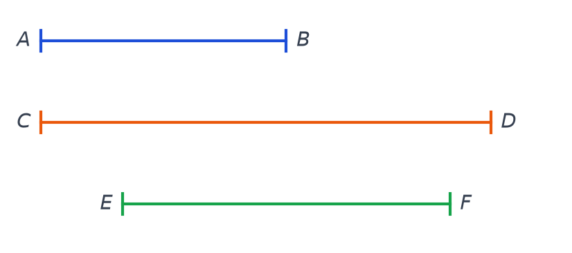 Trois segments tracés à taille réelle : le segment AB en bleu, le segment CD en orange et le segment EF en vert