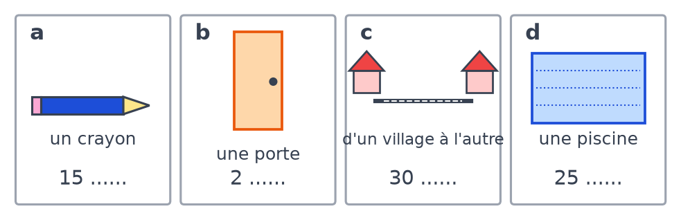Quatre cartes : un crayon de 15, une porte de 2, une route entre deux villages de 30 et une piscine de 25, unités à compléter