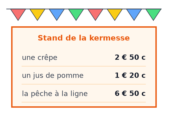 Panneau du stand de la kermesse : une crêpe 2 € 50 c, un jus de pomme 1 € 20 c, la pêche à la ligne 6 € 50 c