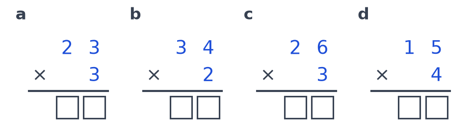 Quatre multiplications posées à compléter : 23 fois 3, 34 fois 2, 26 fois 3 et 15 fois 4, avec deux cases vides pour chaque résultat