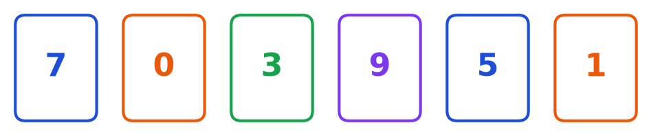 Six cartes à chiffres posées côte à côte : 7, 0, 3, 9, 5 et 1