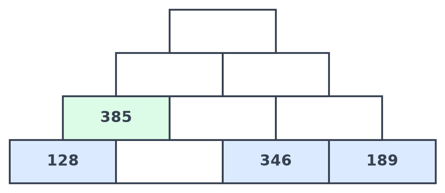 Pyramide de dix briques : en bas 128, une case vide, 346 et 189 ; au-dessus 385 puis des cases vides jusqu'au sommet